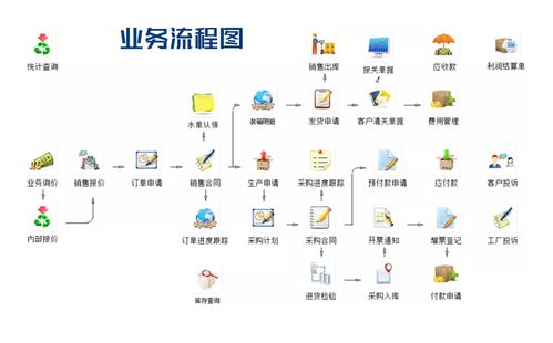 數字驅動，創意賦能 外貿軟件與文創軟件如何重塑五金行業管理新格局