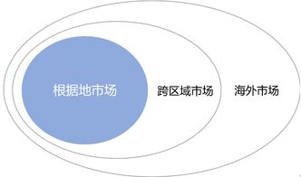 數創賦能，文旅煥新 文化旅游地產開發運營的創新路徑